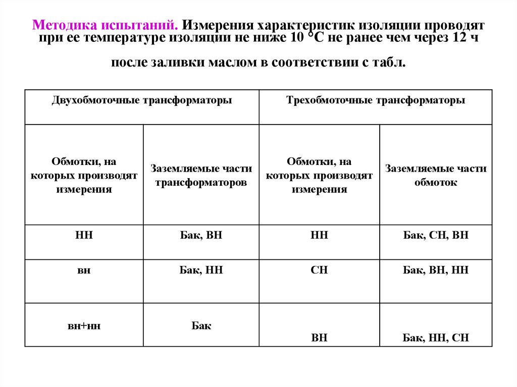 Температура изоляция