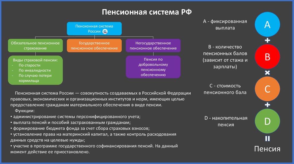 Характеристика пенсионного обеспечения. Статический анализ. Структурные показатели. Статический анализ кода. Методы статического анализа кода.