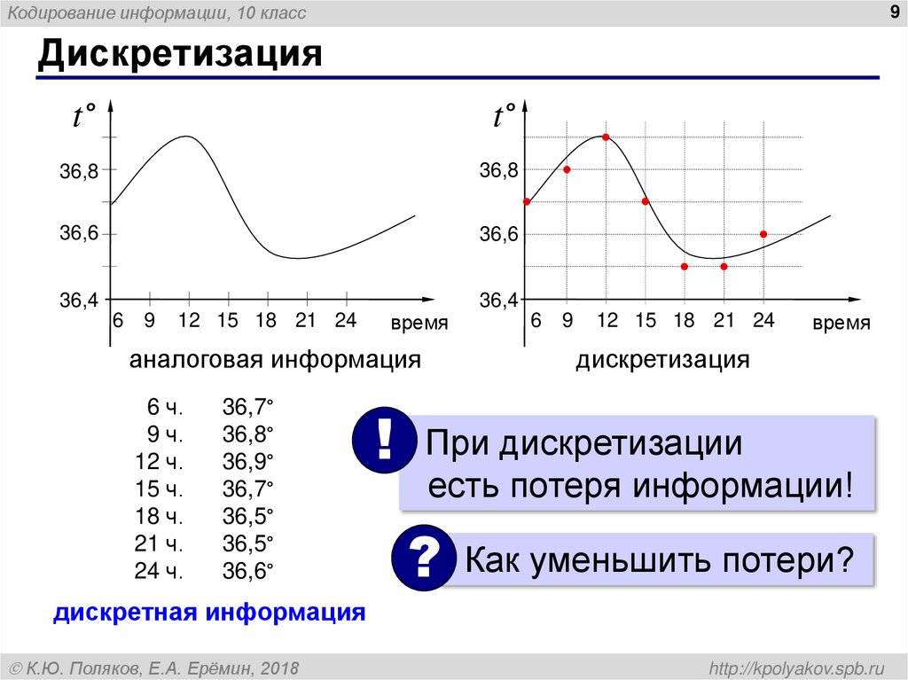 Дискретизация в кодировании. Дискретизация информации это. Аналоговая и дискретная информация в информатике. Аналоговая информация это в информатике. Примеры дискретизации.