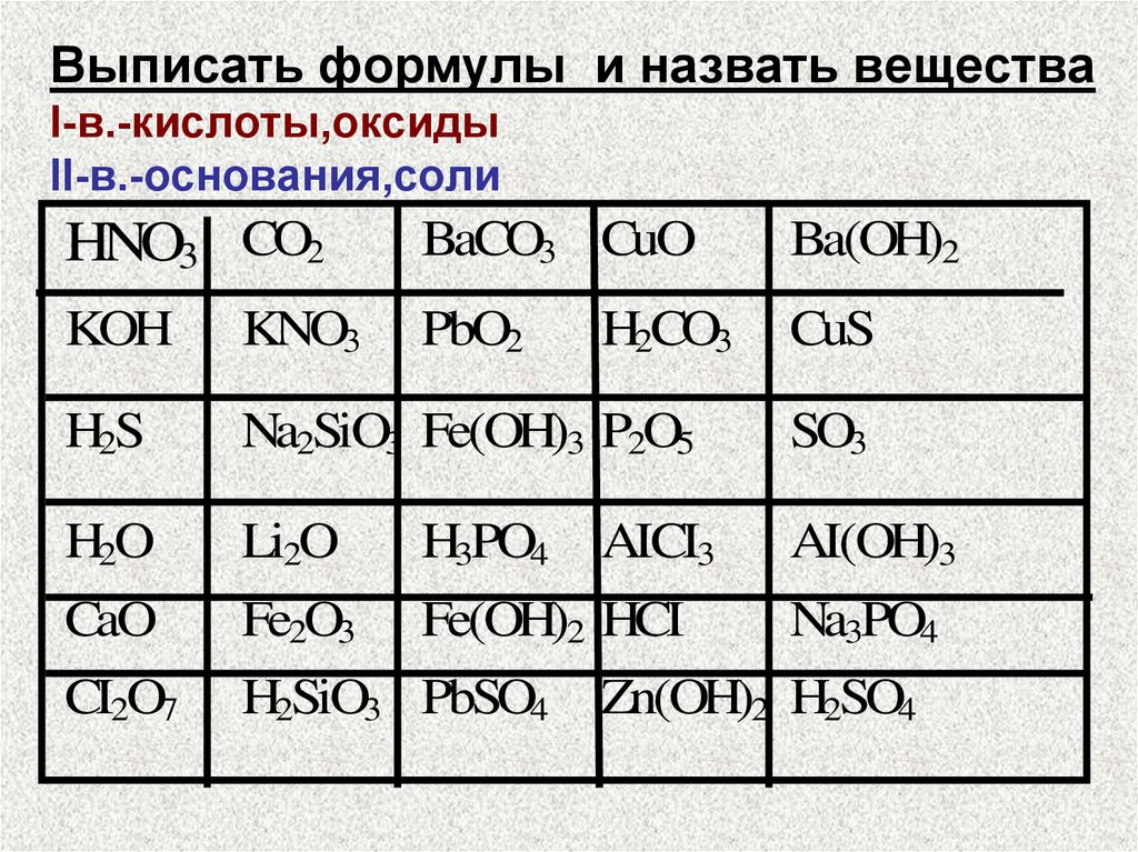 Группа формул кислот 1 вариант. Химия 8 класс по классам оксиды кислоты соли основания. Оксиды кислоты соли классификация. Группы оксиды кислоты основания 8 класс. Основания по химии 8 класс таблица 8 класс оксиды кислоты соли.