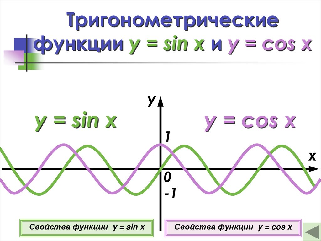 Положительные тригонометрические функции. Графики функций тригонометрических функций. Триганометрическиефункции. Тригонометрические фуекци. График тригонометрической функции.