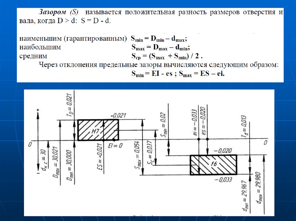 Предельные отклонения размеров на чертеже. Допуски и посадки. Схема полей допусков. Поле допуска отверстия.