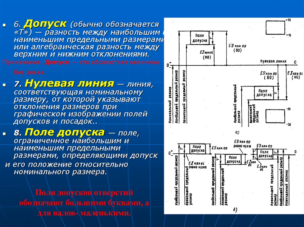 Термин размер