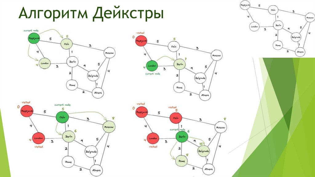 Презентация связный список