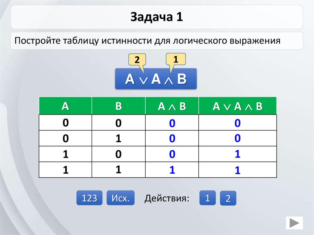 Таблица истинности информатика 8