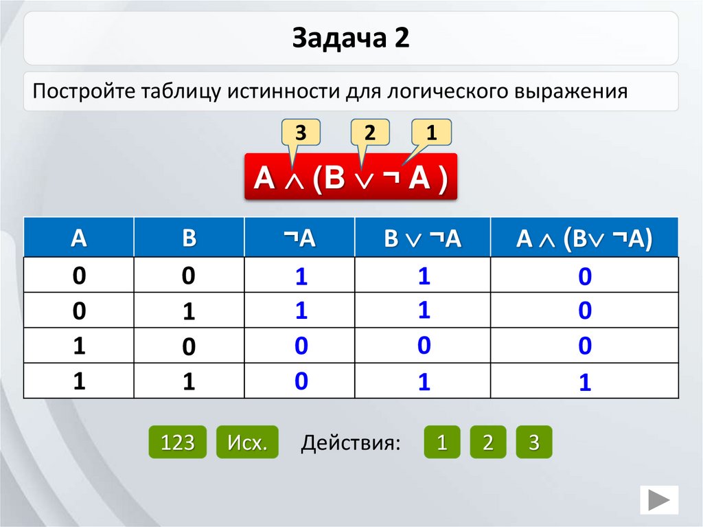 Дано a c заполни таблицу истинности