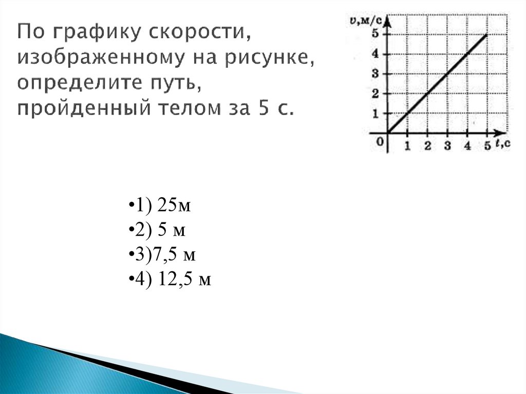 По графику скорости определить путь