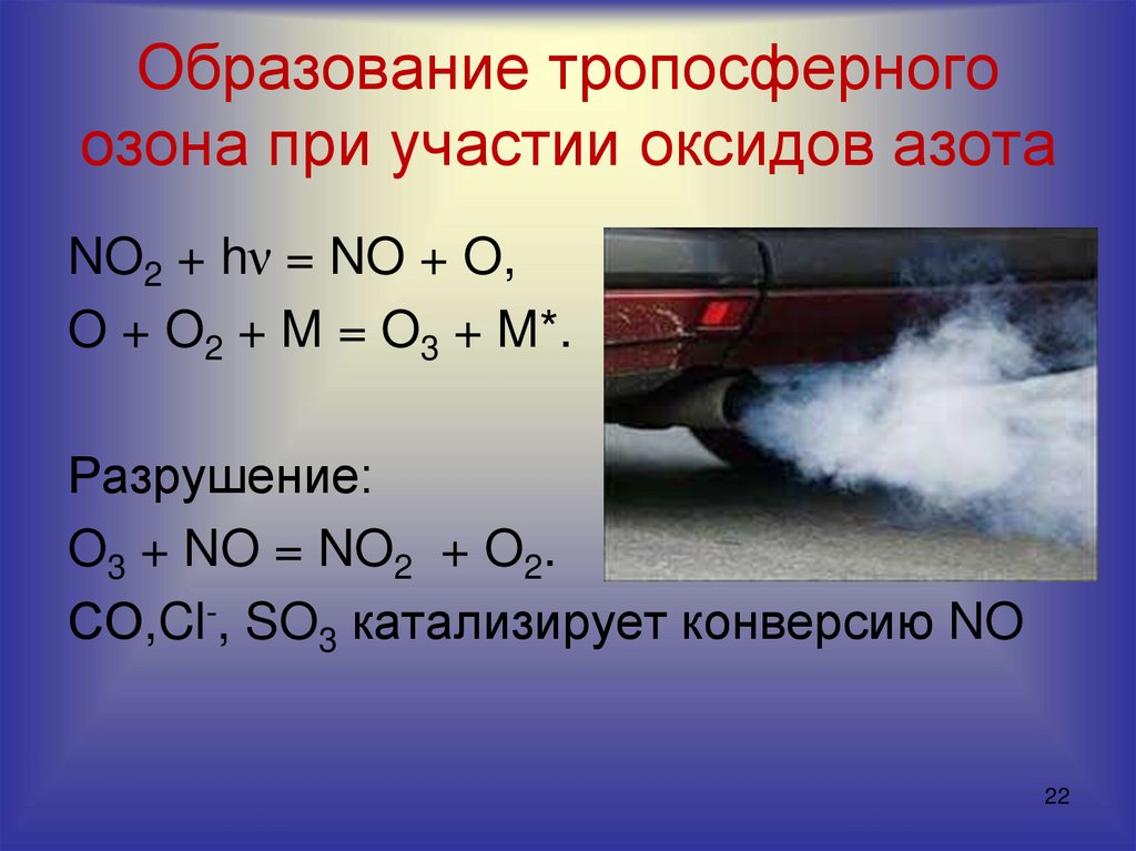 Образует оксид с наиболее сильными свойствами. Озон презентация. Атмосферный оксид образует. Формирование фотохимического смога. Образование окислов.