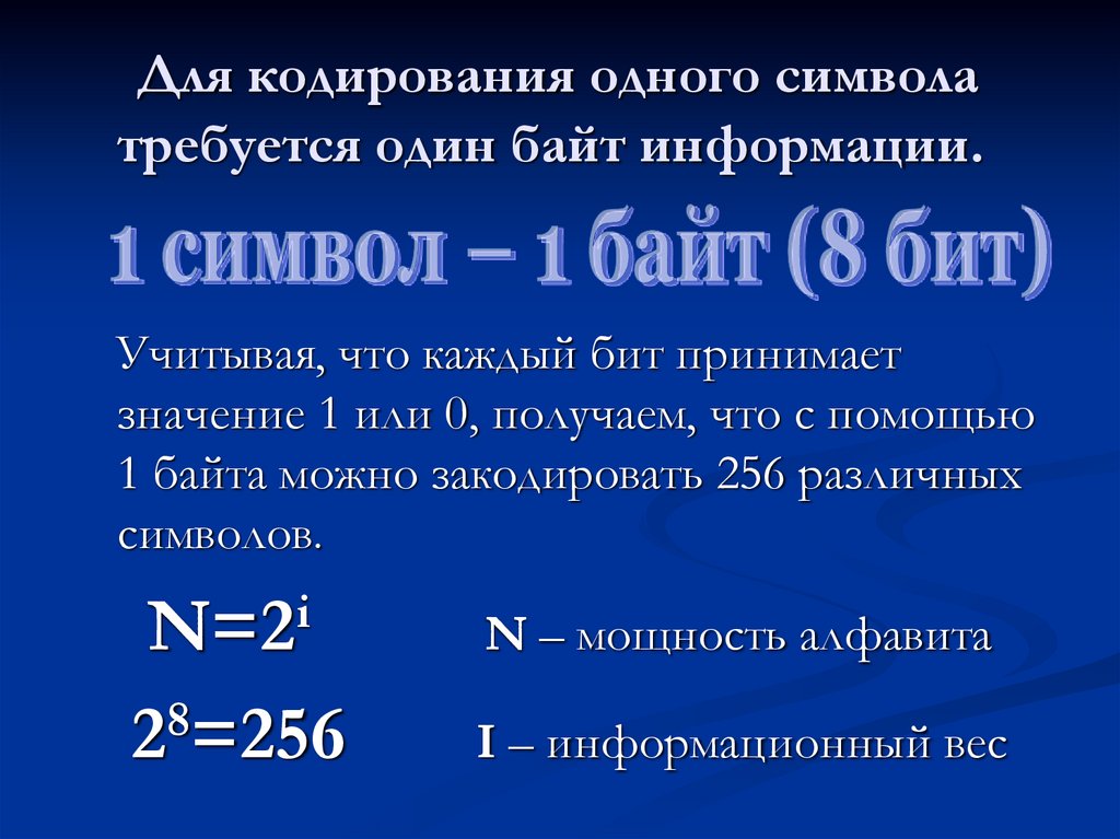 Сколько бит информации понадобится для кодирования этого изображение