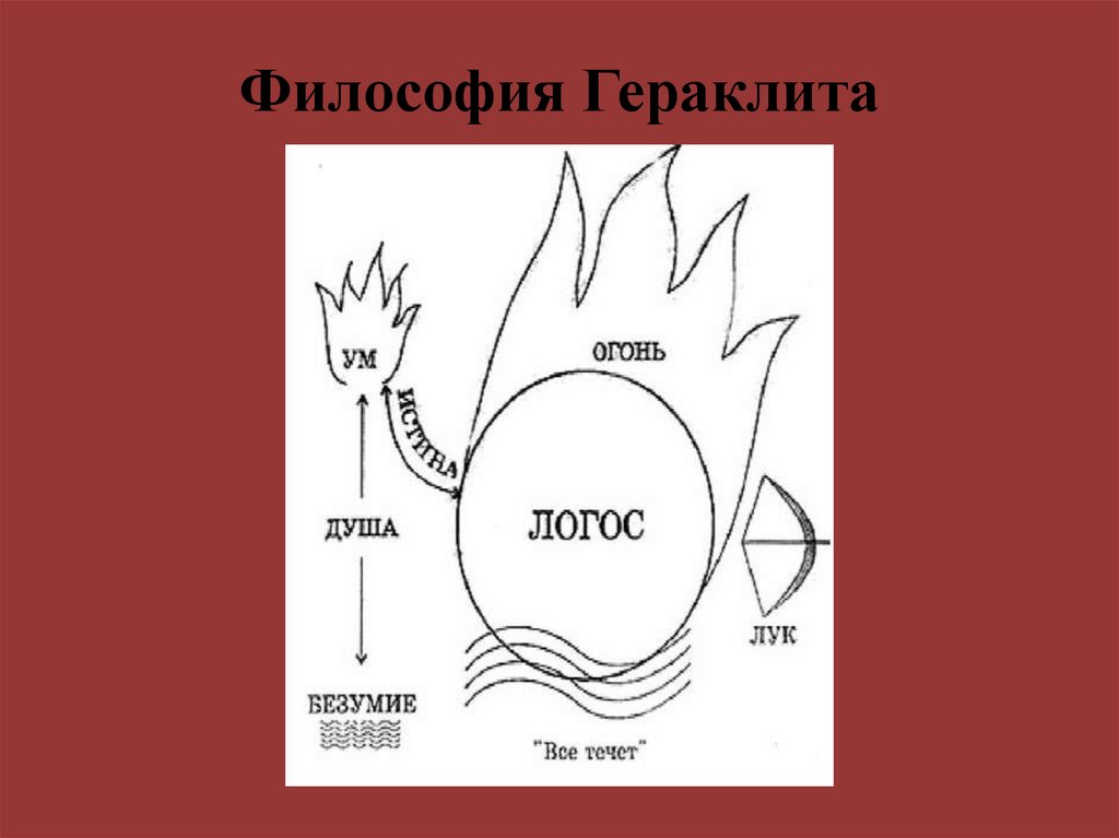 Философия Гераклита - презентация онлайн