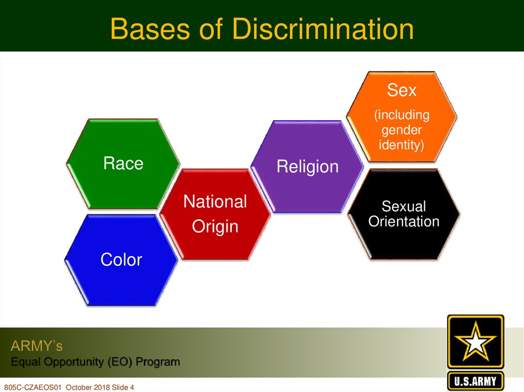 Army s Equal Opportunity EO Program Initial Entry Training IET 