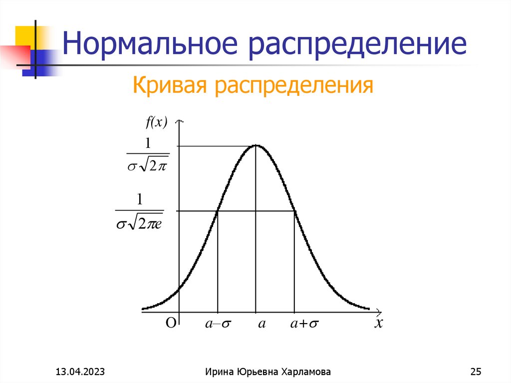 Закон сигмы. Нормальное распределение Гаусса выражается формулой:. График функции плотности нормального распределения. Функция плотности нормального распределения. Распределение Гаусса график.