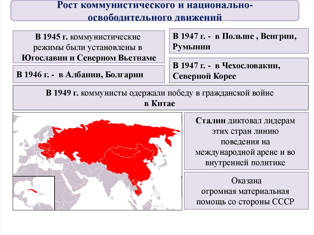 Место и роль СССР В послевоенном мире. Роль ссср в лиге наций