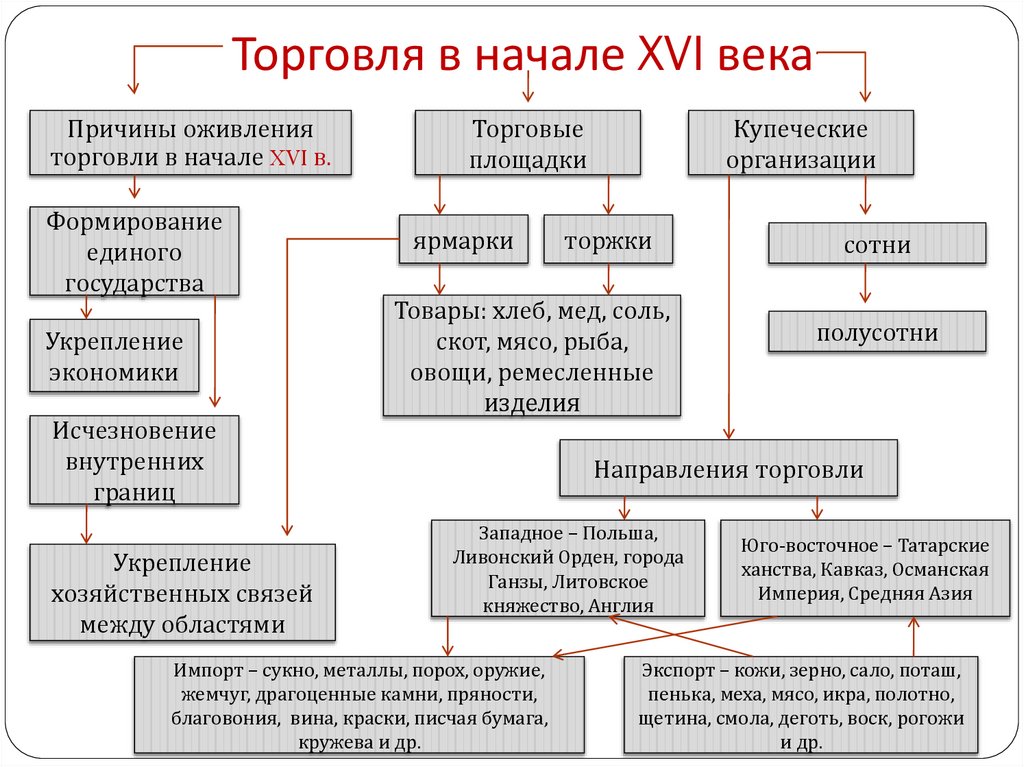 Резервуар водонапорной башни наполняется за 5 часов на рисунке 34 приведен график