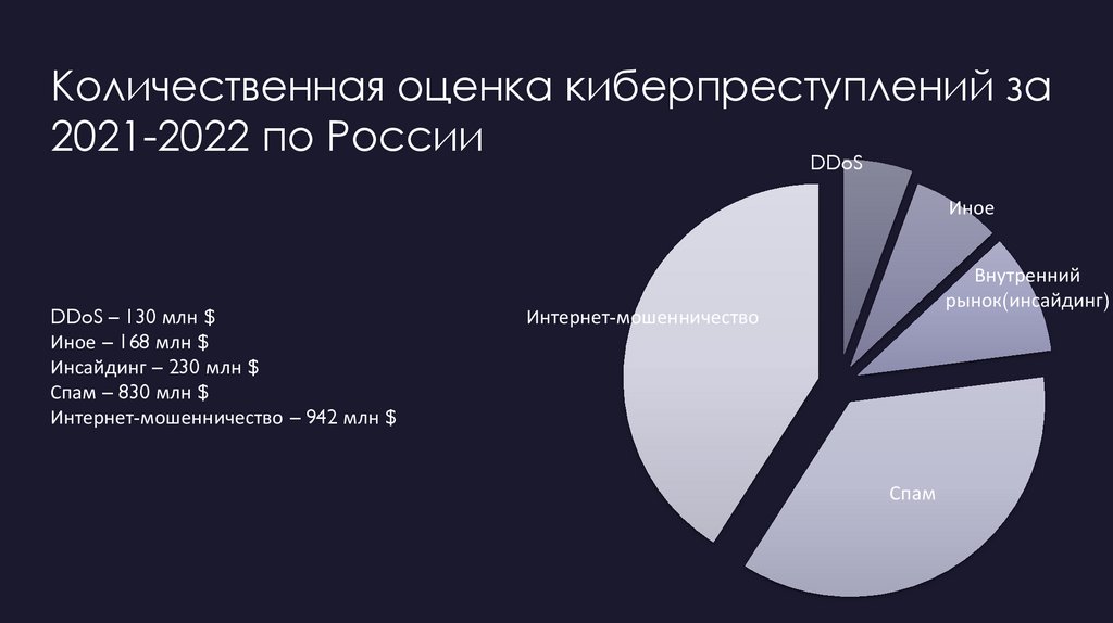 Киберпреступность проект по информатике