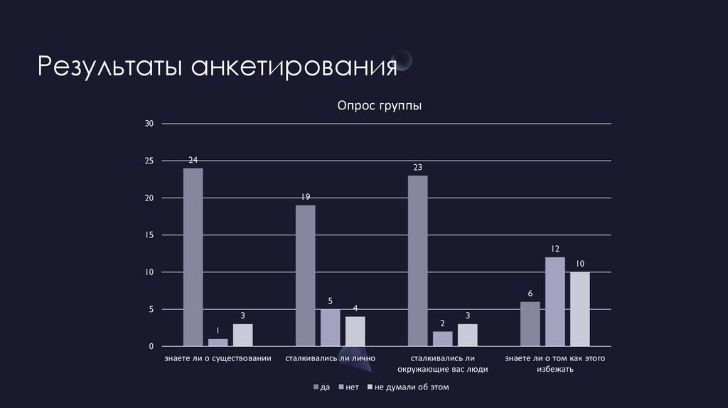 Киберпреступность заключение проект