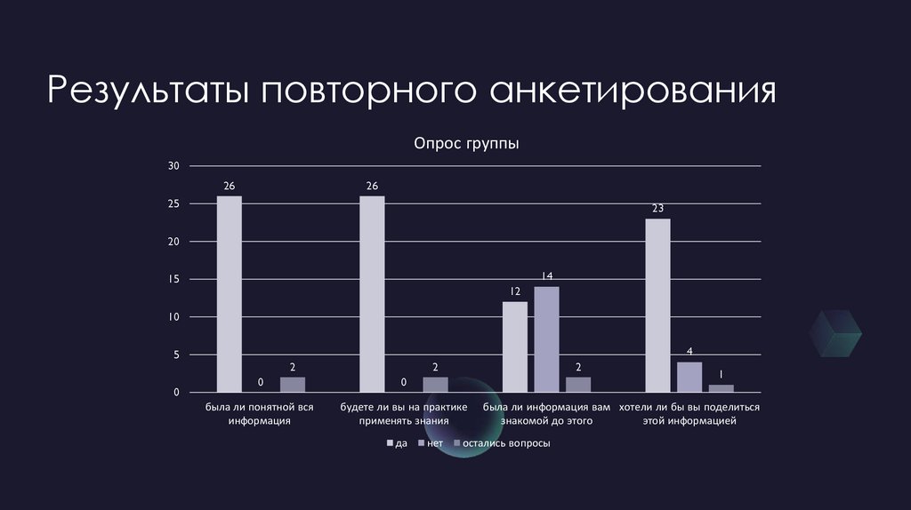 Исследовательский проект киберпреступность