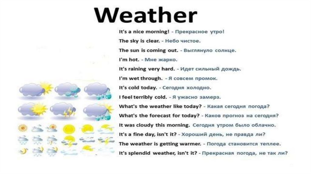 Weather 5 days. Погода на английском. Описание погоды на английском. Weather английский язык. Погода на английском с переводом.