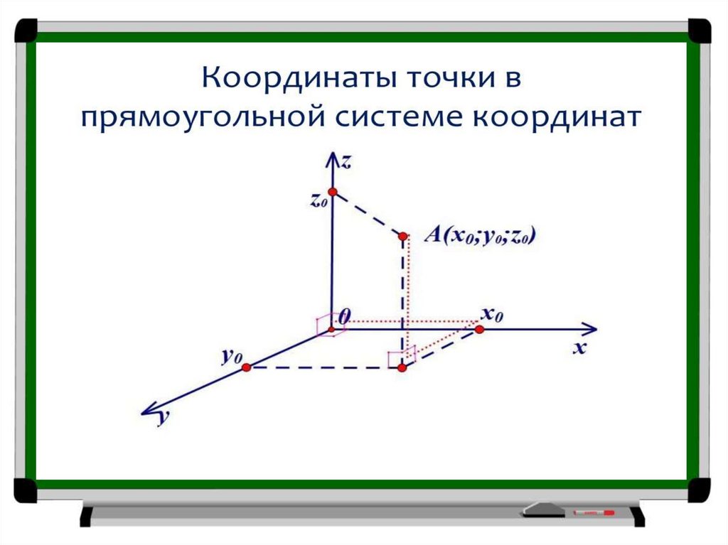 Декартовая система координат на плоскости 6 класс презентация никольский