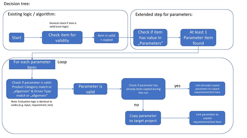 General Data Structure 