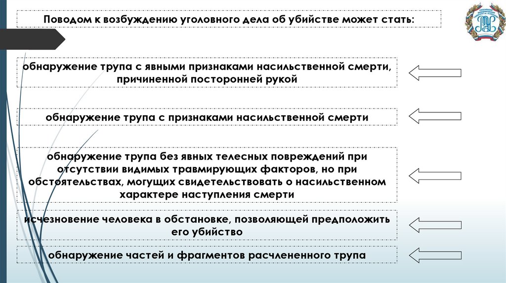 Криминалистическая характеристика убийств презентация