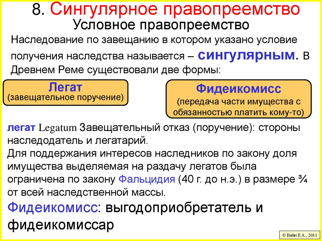 Римское наследственное право презентация