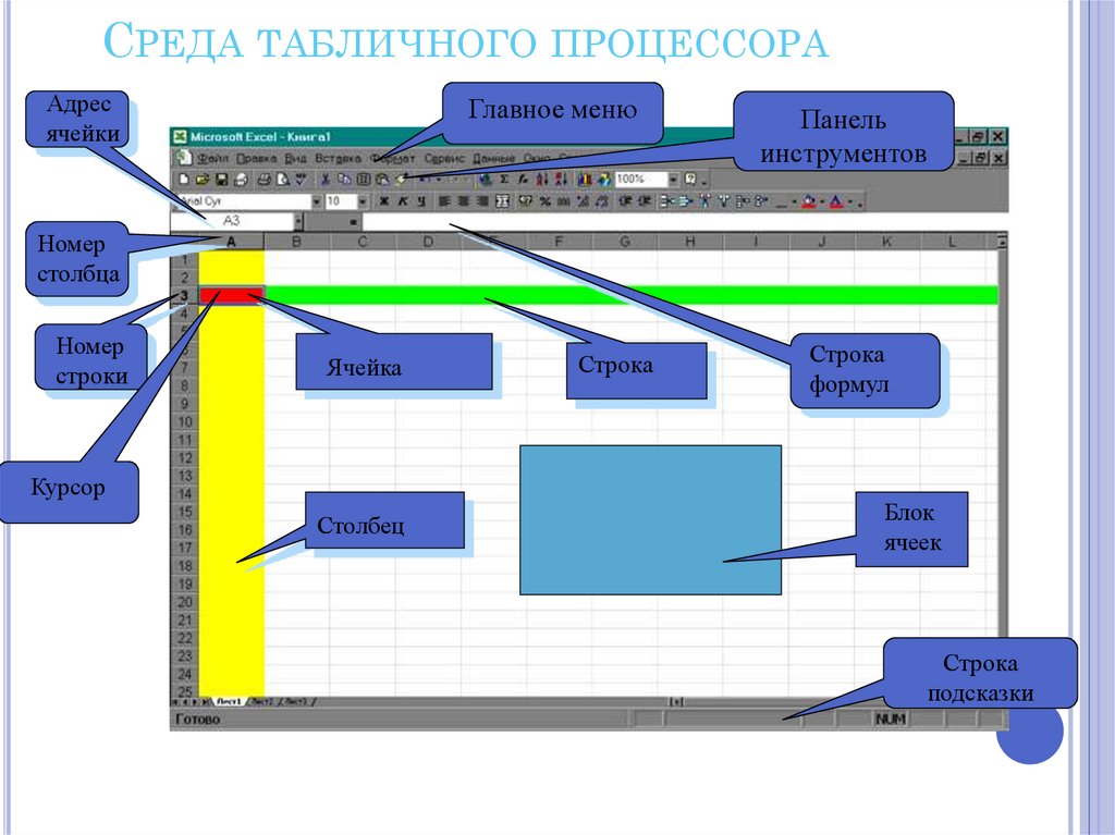 Ячейка процессора. Табличный процессор. Интерфейс табличного процессора MS excel. Основные объекты табличного процессора excel. Из чего состоит среда табличного процессора.