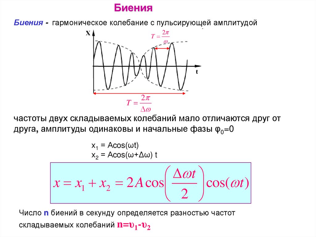 Определение частоты колебаний. Биения колебаний формула. Биение физика колебания. График биения колебаний. Сложение колебаний биения.