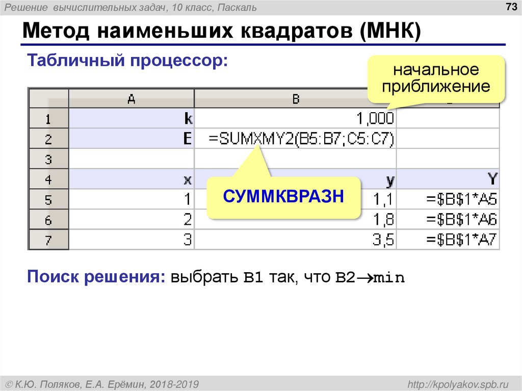 Решение численных задач. Решение вычислительных задач. Решение вычислительных задач график. Простые вычислительные задачи. СУММКВРАЗН В excel.