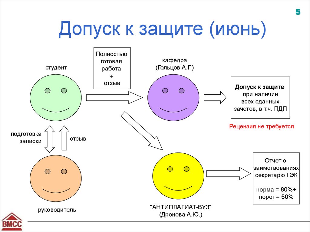 9 кл проекты темы