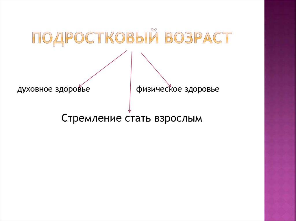 Подростковый возраст