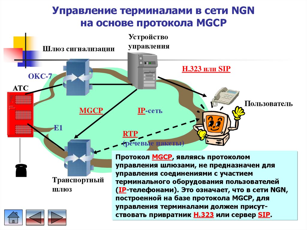 Управляющий терминал. Пример сети на базе протокола MGCP. Пример сети на базе протокола MGCP Cisco. Терминал управления 0008353931. Пульт управления терминальный ТПУ.