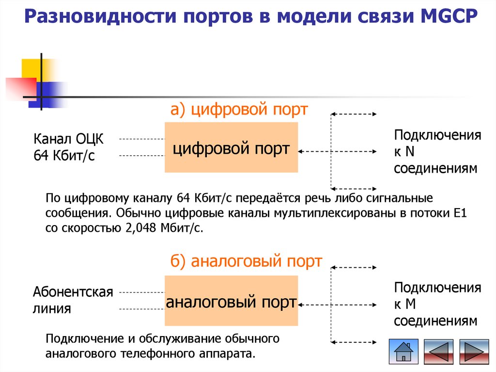 Модель связи