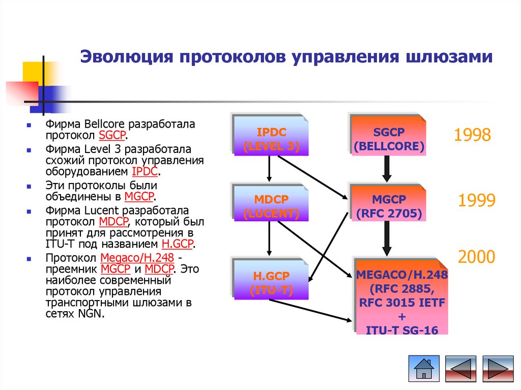 Стек протоколов MGCP. Отдел протокола. Историческое развитие протокола. Протоколы управления дисплеями.