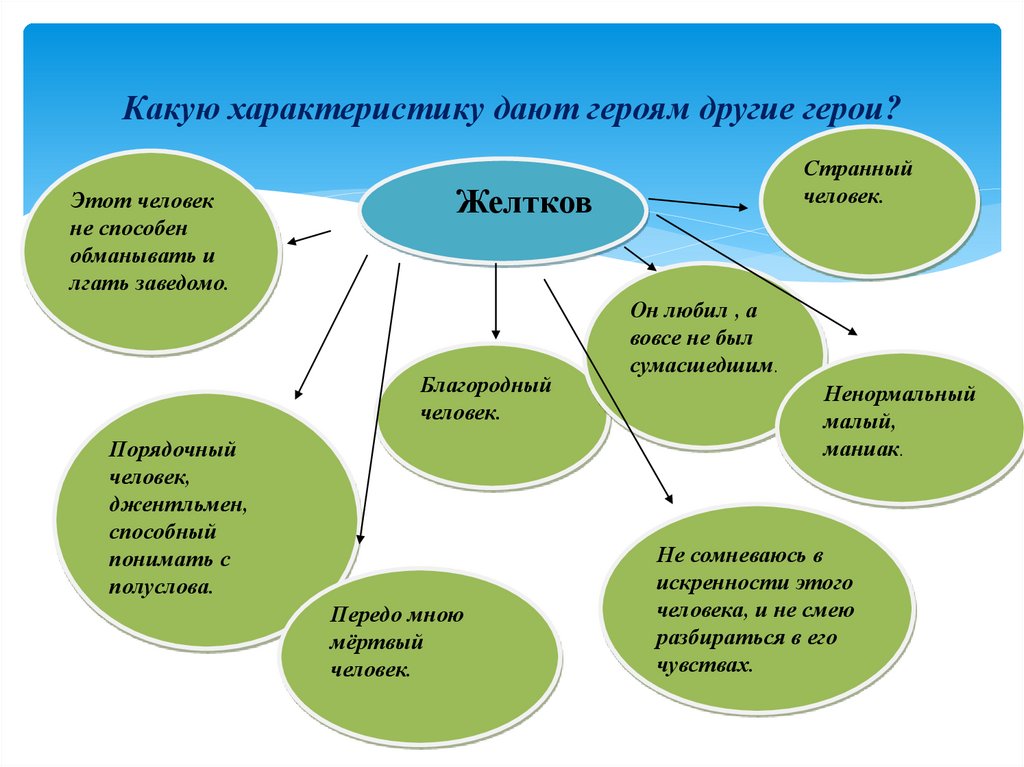 Гранатовый браслет главные герои