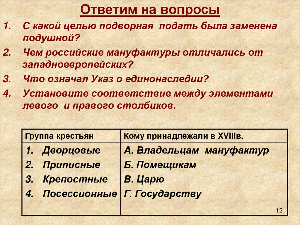 Подворная подать год. Подворная подать. Отличие русской мануфактуры от западноевропейской. Отличие российских мануфактур от западноевропейских. Подворная подать и подушная подать.