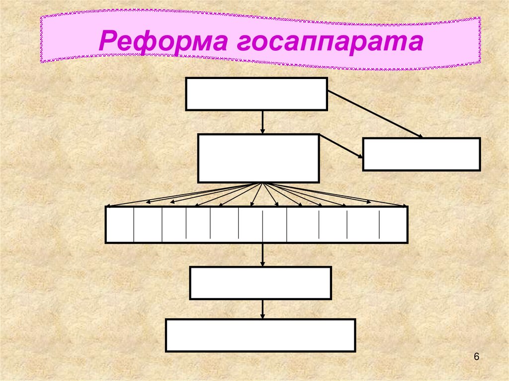Реформа госаппарата