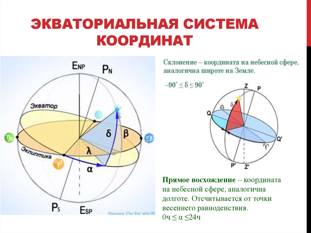 Экваториальная система координат. Система небесных координат. Прямое восхождение и склонение в астрономии. Суточное движение светил на небесной сфере.