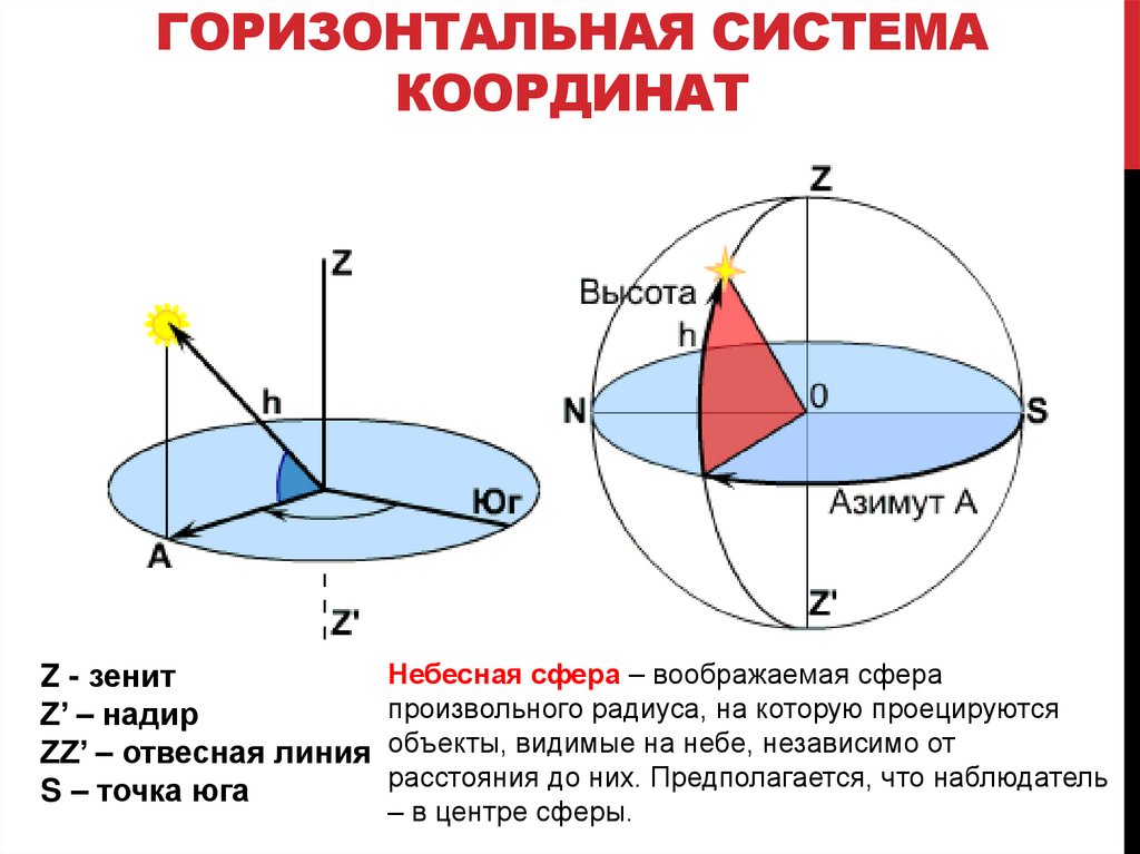 Горизонтальные координаты. Азимут в горизонтальной системе координат - это .... Система горизонтальных координат Азимут и высота. Высота светила в горизонтальной системе координат. Азимут высота светила.