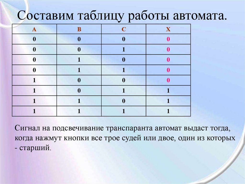 Составить таблицу. Как составлять таблицу работы схемы.