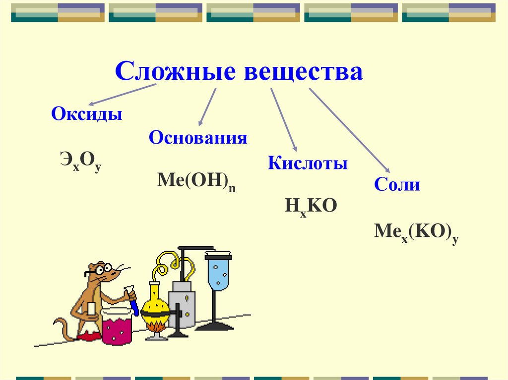 Одноосновную кислоту и оксид. Сложные вещества оксид основание кислота соль. Химия оксиды основания кислоты соли. Сложные вещества оксид основание кислота соль таблица. Основания кислоты соли кислот оксиды.