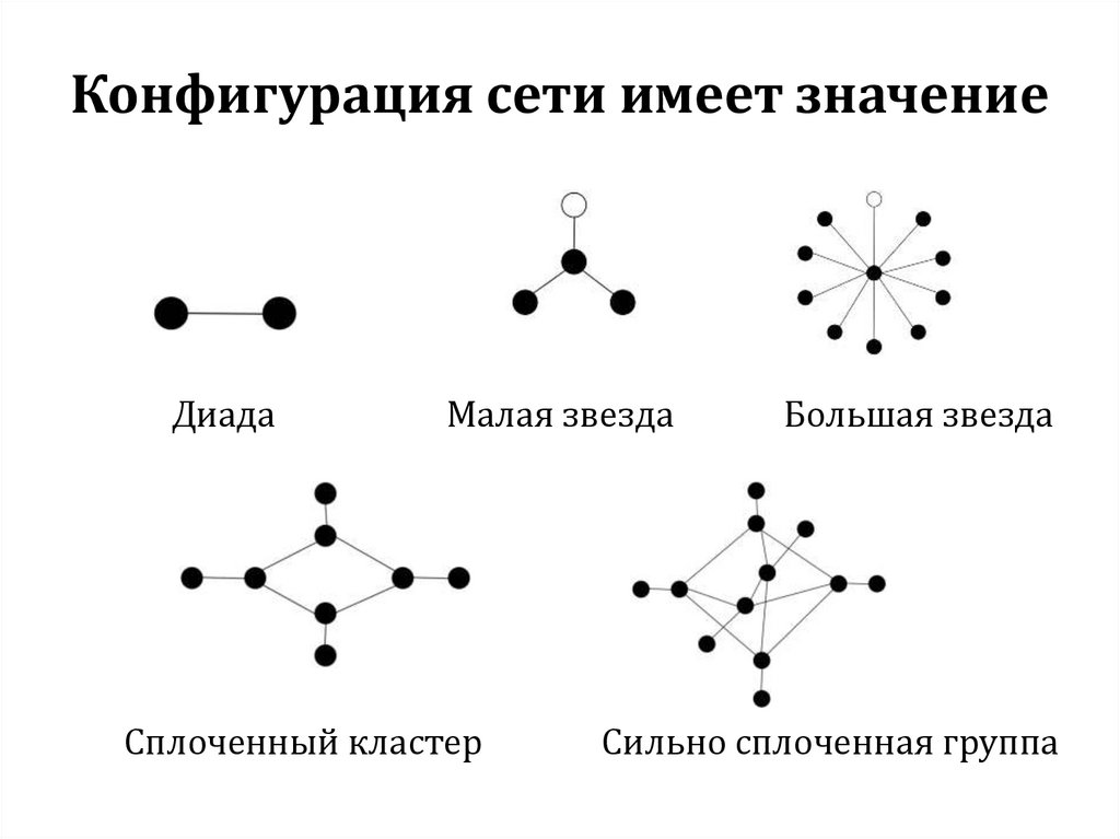 Конфигурация сети интернет