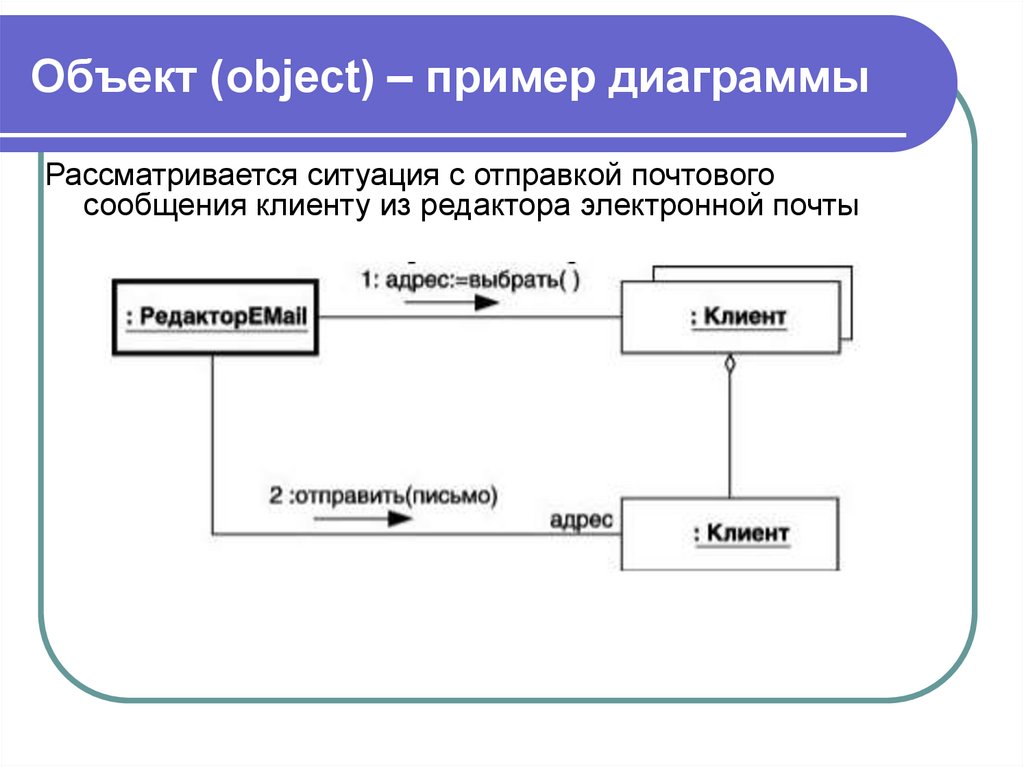 Диаграмма это составной объект в который могут входить