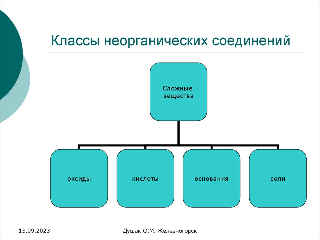 Сложные неорганические соединения