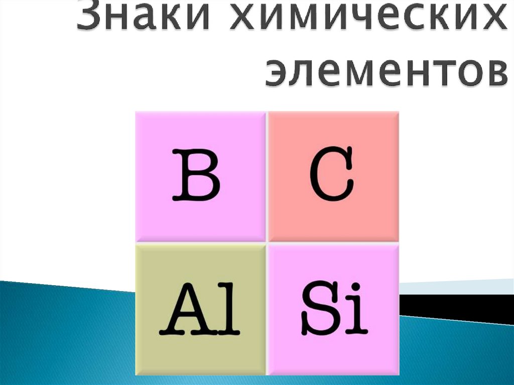 Знаки химии элементов. Химические символы. Знак химии.