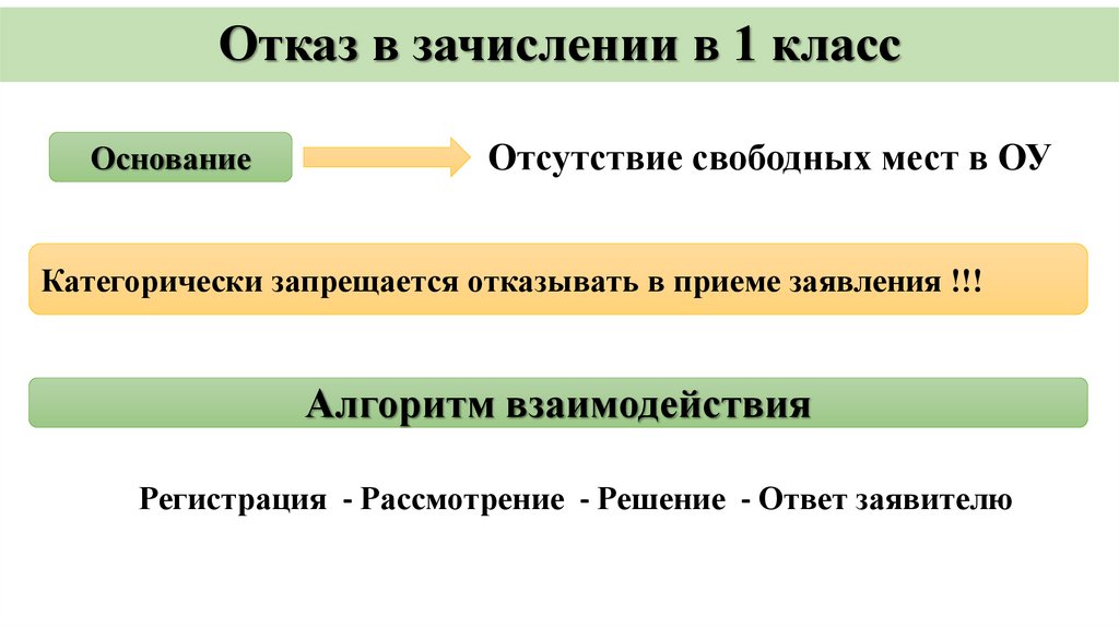 Зачисление в 1 класс. Отказ в приеме в школу. Отказ в зачислении в 1 класс. Отказ в приеме в школу в 1 класс. Отказ о приеме в 1 класс.