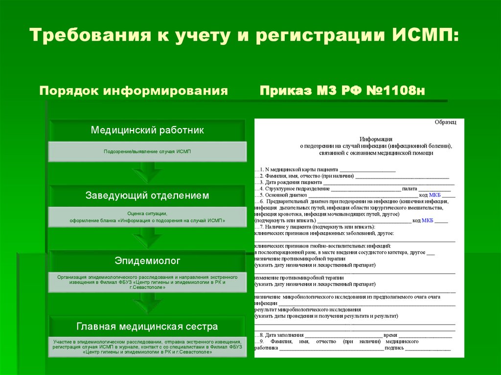 Требования к учету и регистрации ИСМП: