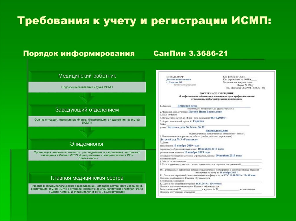 Требования к учету и регистрации ИСМП: