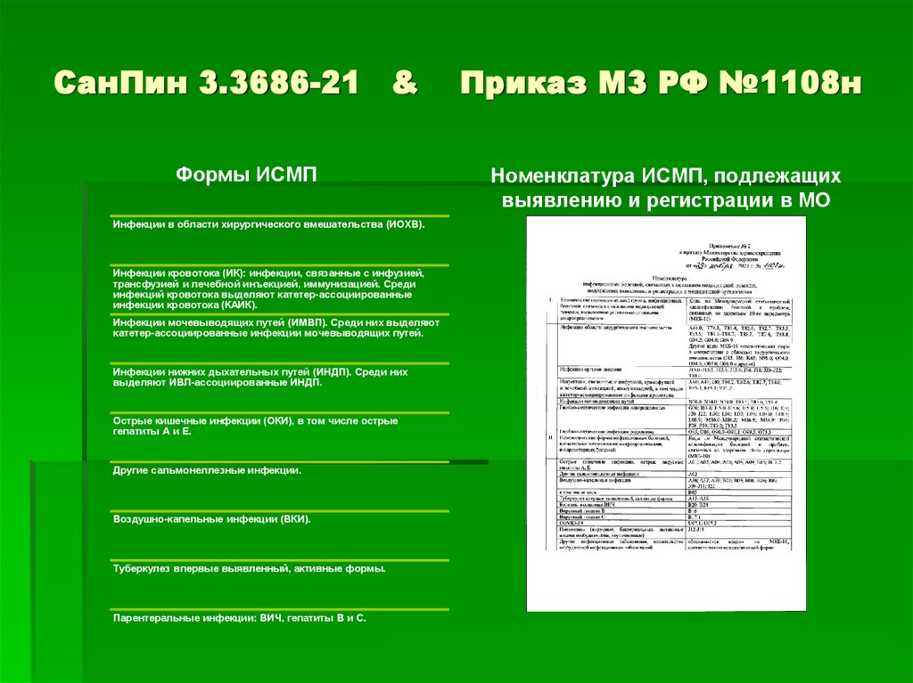 СанПин 3.3686-21 & Приказ МЗ РФ №1108н