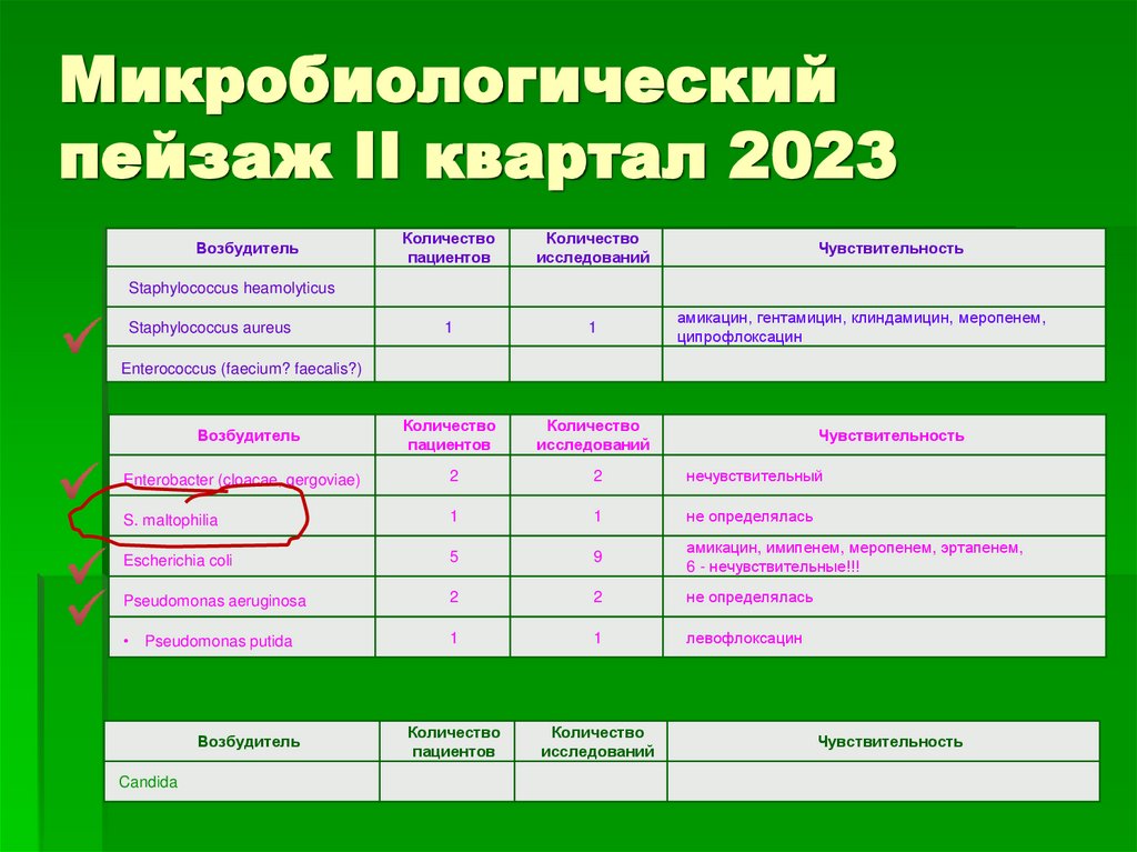 Микробиологический мониторинг. Кал на микробный пейзаж. Микробный пейзаж анализ кала пропедевтика.